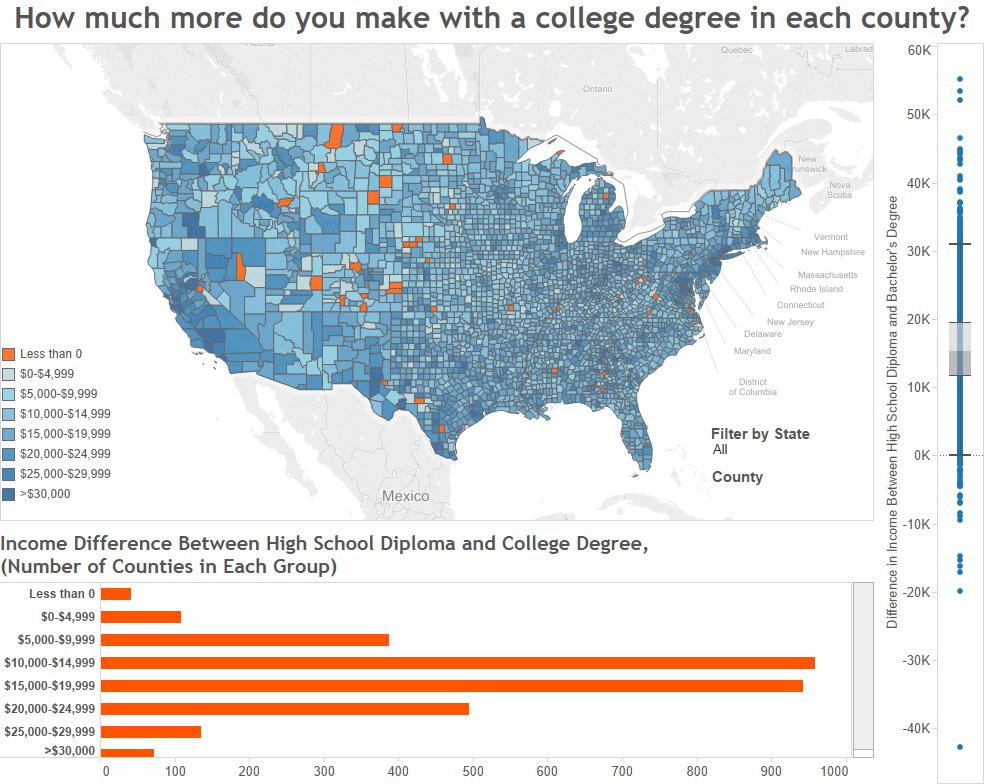How much more do you make with a college degree in each county