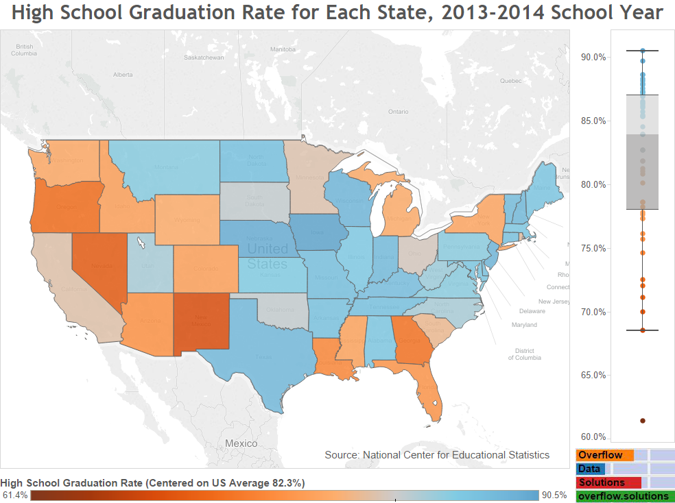 High School Graduation Rate for Each State, 2013-2014 School Year