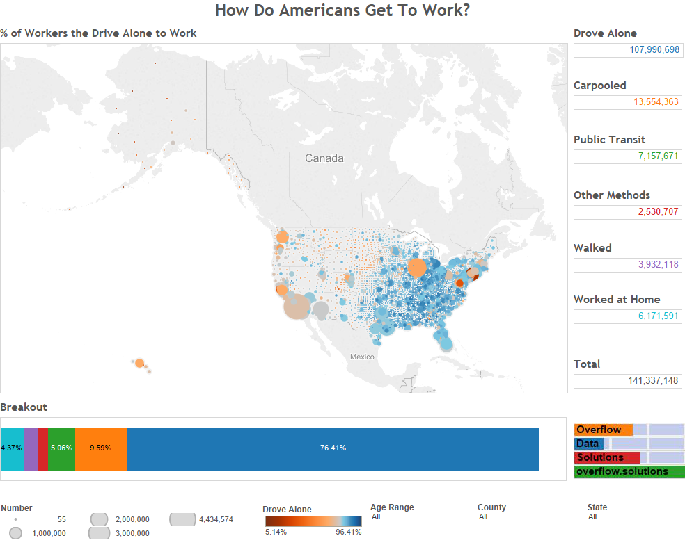 How Do Americans Get To Work-