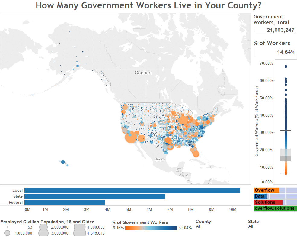 How Many Government Workers Live in Your County