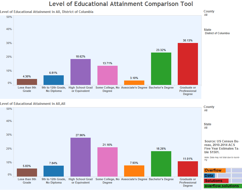 Level of Educational Attainment Comparison Tool (2)