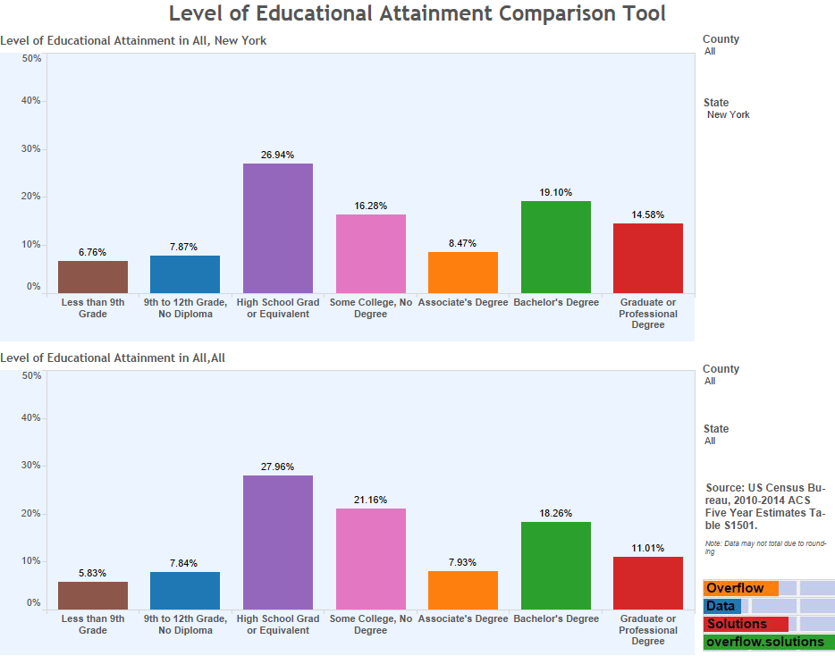 Level of Educational Attainment Comparison Tool (3)