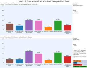 Level of Educational Attainment Comparison Tool