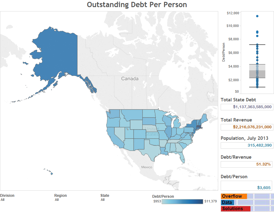 Outstanding Debt Per Person