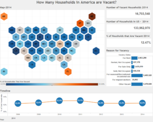 How Many Households in America are Vacant