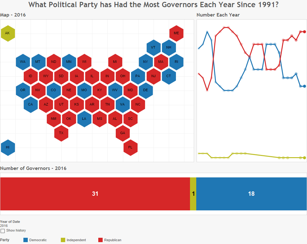 What Political Party has Had the Most Governors Each Year Since 1991