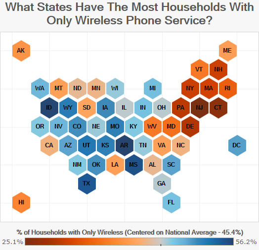 What States Have The Most Households With Only Wireless Phone Service