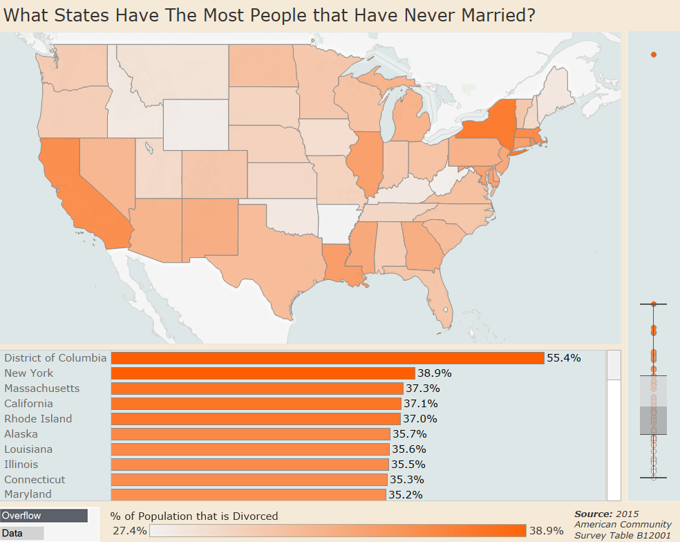 Never Married Dashboard