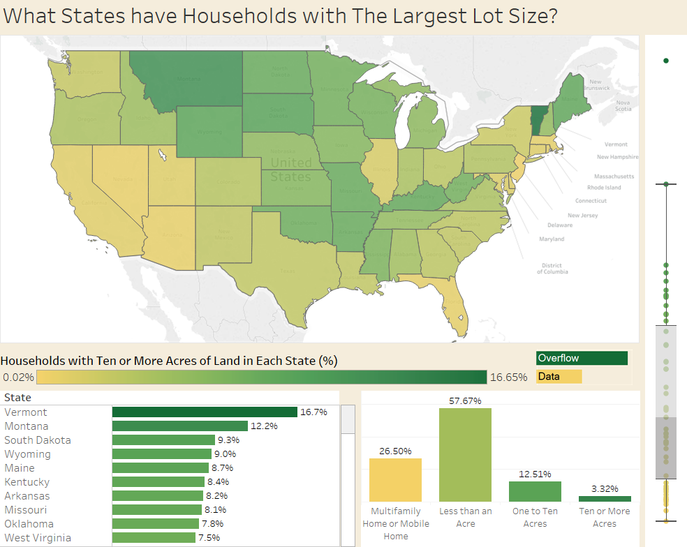 What States have Households with The Largest Lot Size