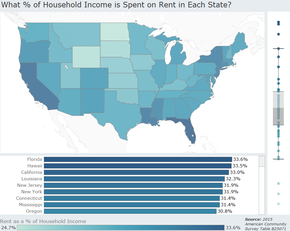 What % of Household Income is Spent on Rent in Each State
