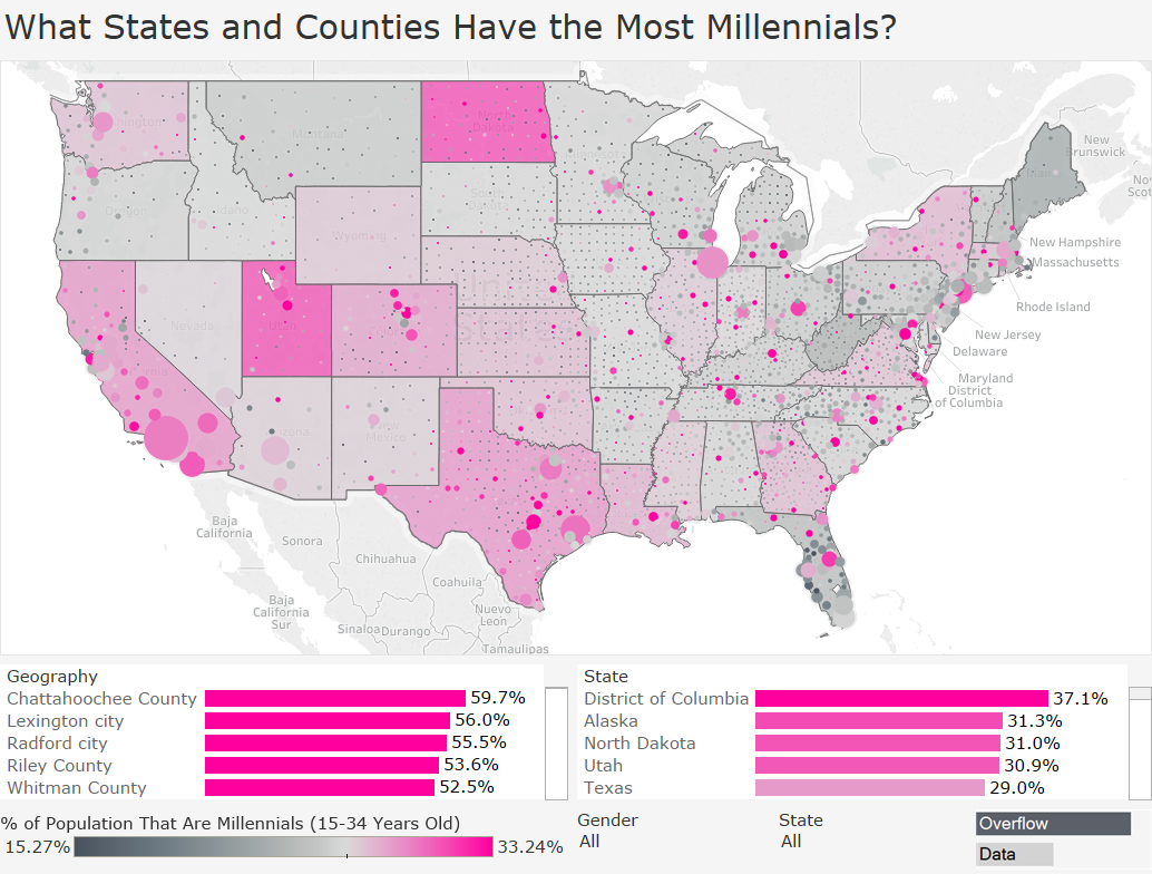 What States and Counties Have the Most Millennials