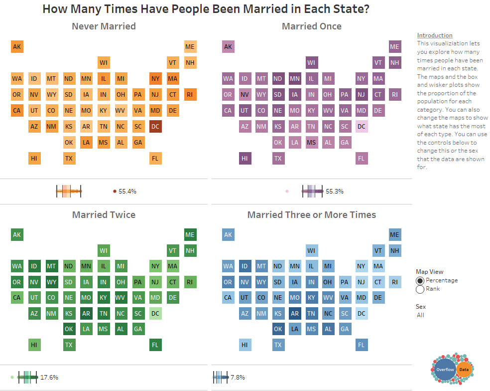 How Many Times Have People Been Married in Each State