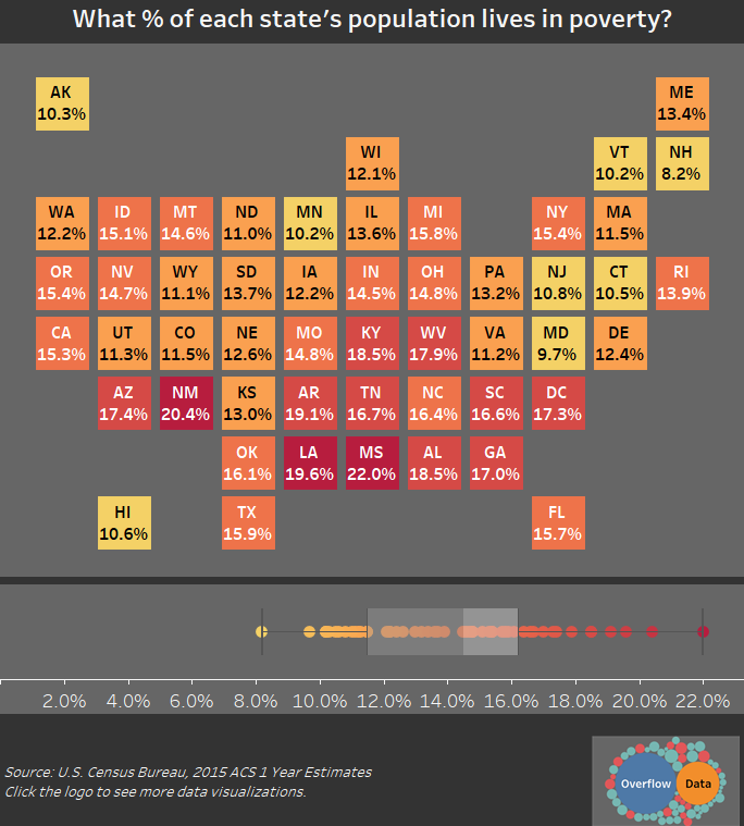 What % of each state's population lives in poverty