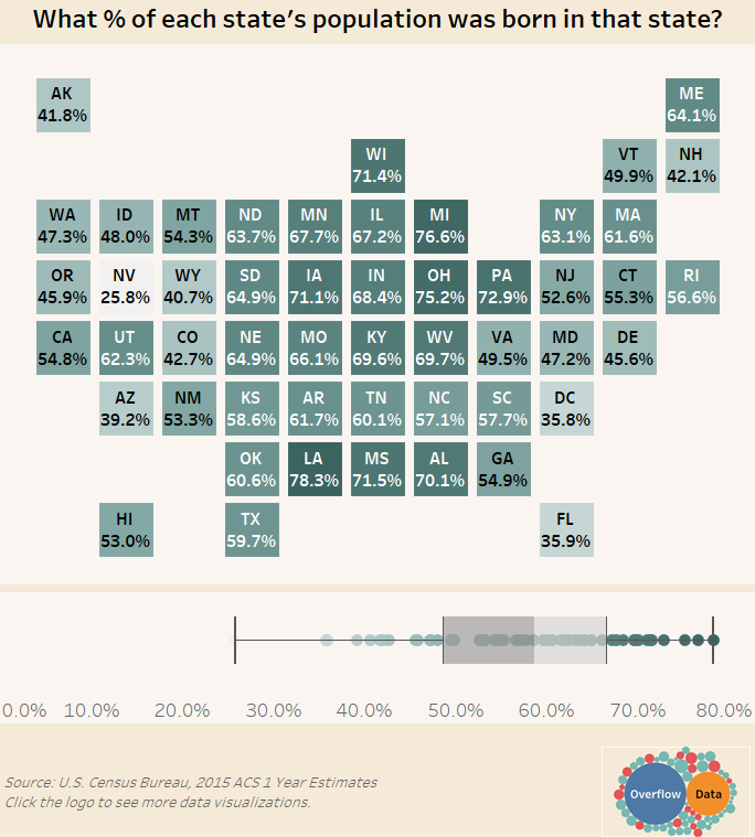 What % of each state's population was born in that state