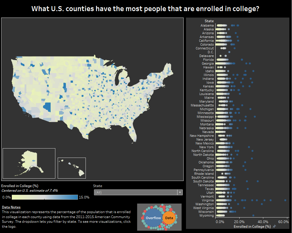 What U.S. counties have the most people that are enrolled in college