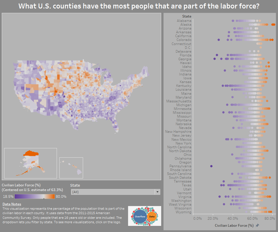 What U.S. counties have the most people that are part of the labor force