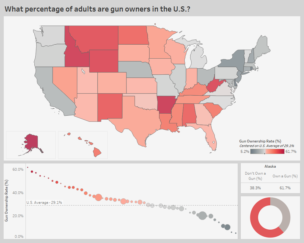 What percentage of adults are gun owners in the U.S.? Overflow Data