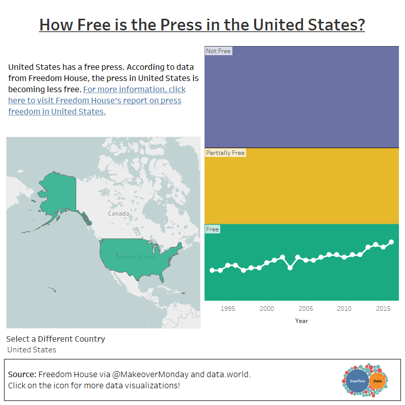 How Free Is The Press In Overflow Data how free is the press in overflow data