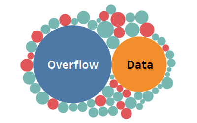 Overflow Data logo